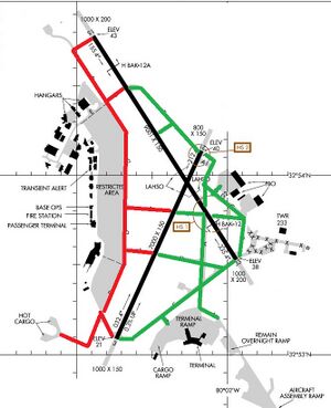 Charleston AFB ATCT/TRACON - ZJX ARTCC SOPs