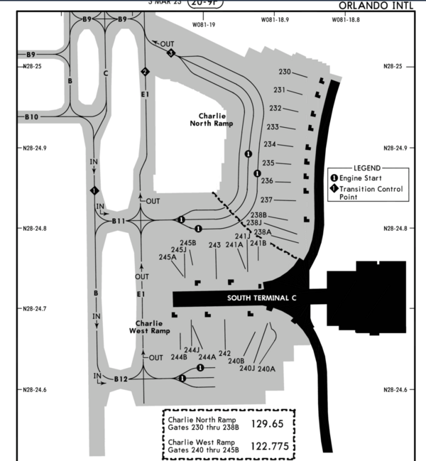 Orlando International ATCT - ZJX ARTCC SOPs